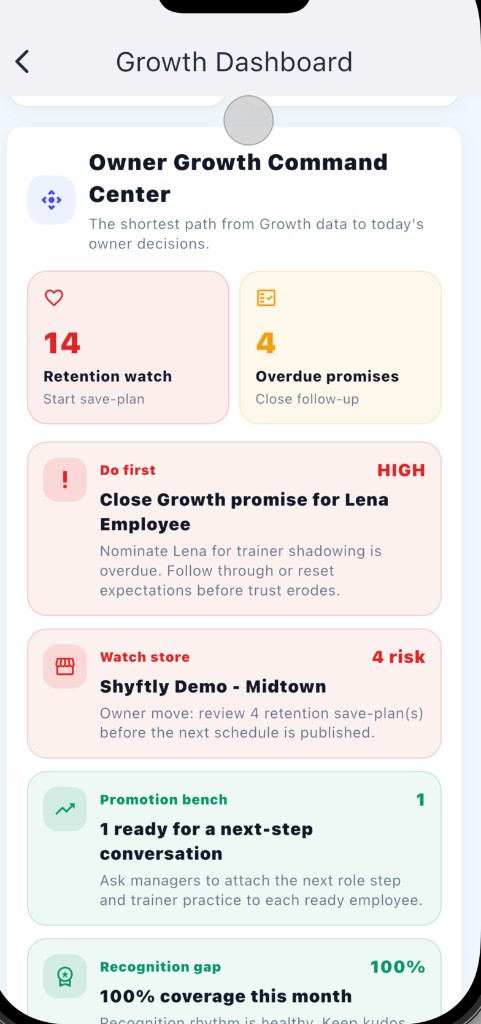 Shyftly Growth Command Center screen